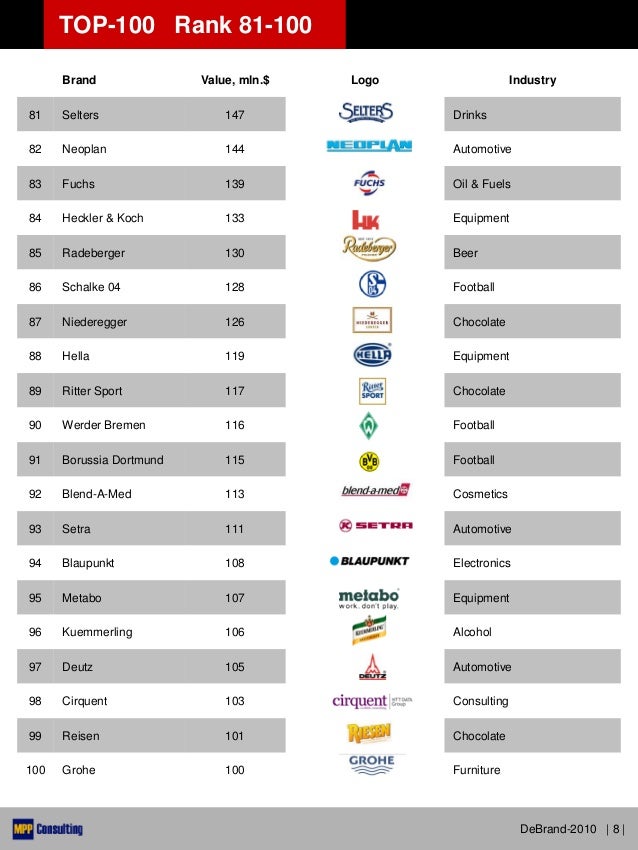 German fashion brands list 87 German fashion brands list 99